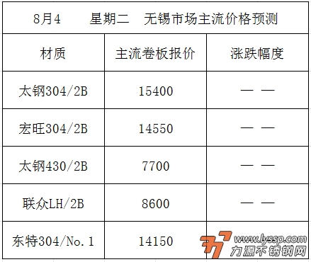 不锈钢